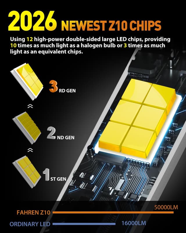 Detalle 2 de Termitor H11/H9 LED fog bulbs (IP68, 6500K) — mini 1:1, plug-and-play, pack of 2