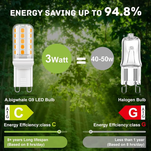 Detalle 2 de A.bigwhale G9 LED Lampe Warmweiß 2700K, 3 W (entspricht 40–50 W), 560 lm – 4er-Set