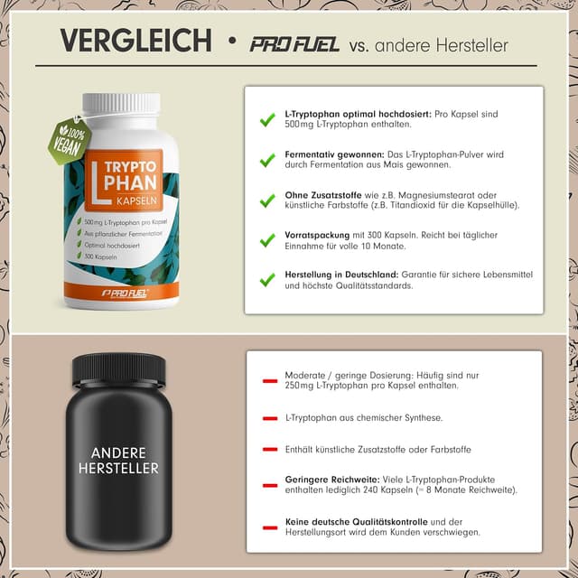 Detalle de L-Tryptophan hochdosiert 300 Kapseln