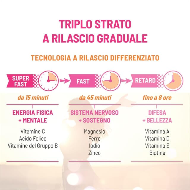 Detalle 2 de Equilibra Multivitamine & Minerali Donna in 3 strati: magnesio, ferro, acido folico e vitamina C, senza glutine (3 confezioni)