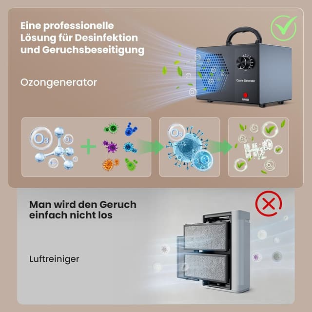 Detalle de CFEN Ozongenerator 40000 mg/h für 300 m²