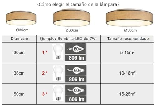 Detalle de Madera Nieve plafón de techo redondo de tela Taupe 38 cm con 2 casquillos E27 (sin bombilla)