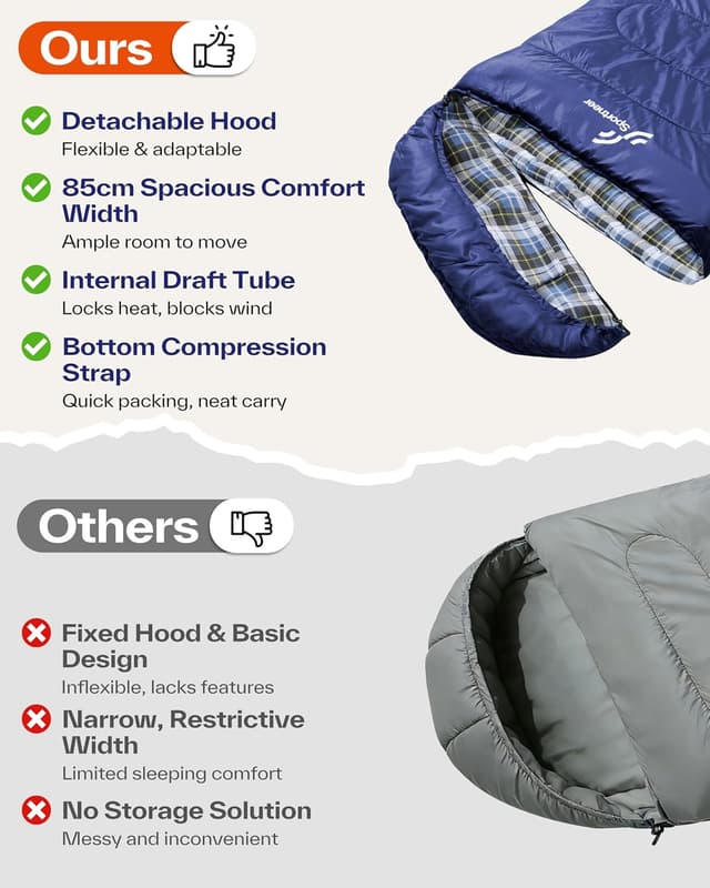 Thumbnail 3 de Sportneer Flanella Sacco a Pelo 220 x 85 cm