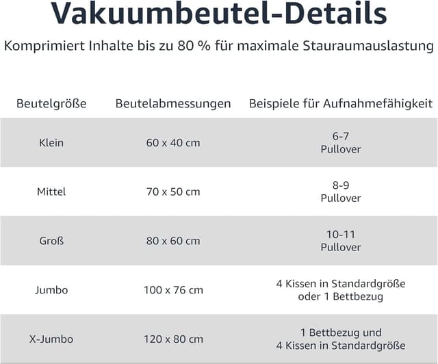 Thumbnail 2 de Amazon Basics Vakuum-Kompressionsbeutel 20 Stück