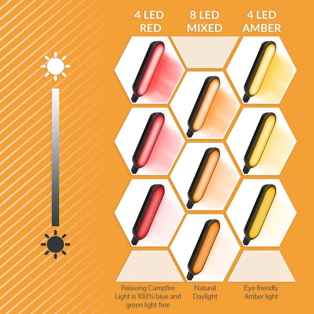 Detalle de Toys4Boys Luz de lectura con clip ámbar para cama 📖