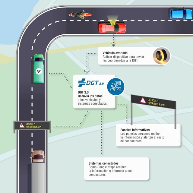 Thumbnail 6 de PMK GRUPO Baliza V16 Conectada 360º 1 km