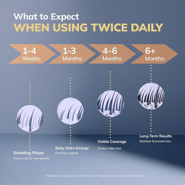 Detalle 2 de 5% Minoxidil Kit with 0.25mm Roller ⚙