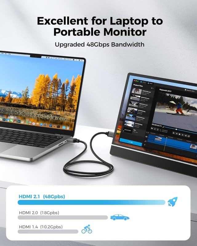 Detalle de Silkland Mini HDMI to HDMI 2.1 Cable (8K/4K, 48Gbps) 6.6ft — for cameras, monitors, and gaming