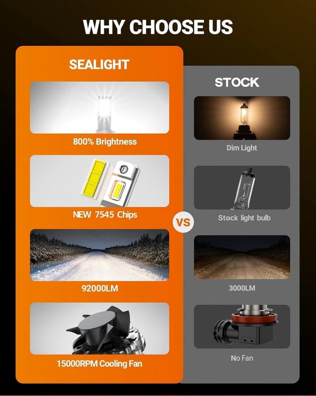 Detalle 1 de SEALIGHT 9005 9006 Bulb Combo 66000LM