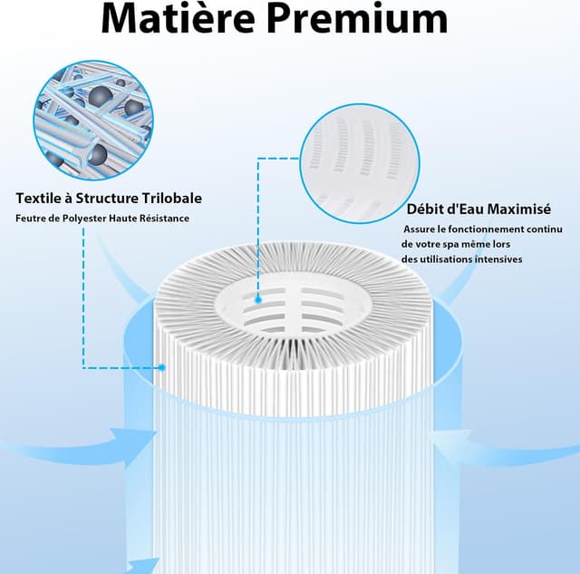 Thumbnail 2 de KGC S1 filtre spa 6 pièces 10,6cm