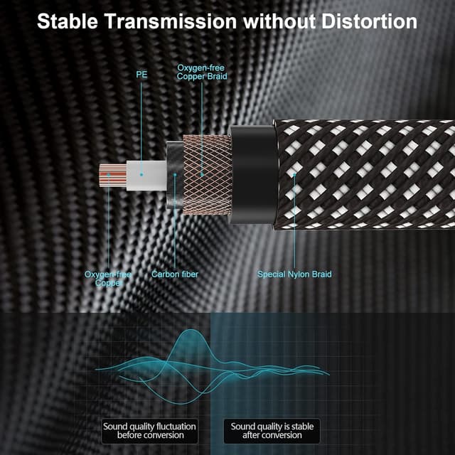 Detalle de FIBBR 6.35mm (1/4" TRS) to 6.35mm Stereo Audio Cable, 3m – nylon braided instrument/line lead