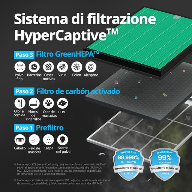 Detalle 2 de COWAY AIRMEGA 150 🌀 Purificador de aire silencioso y eficaz