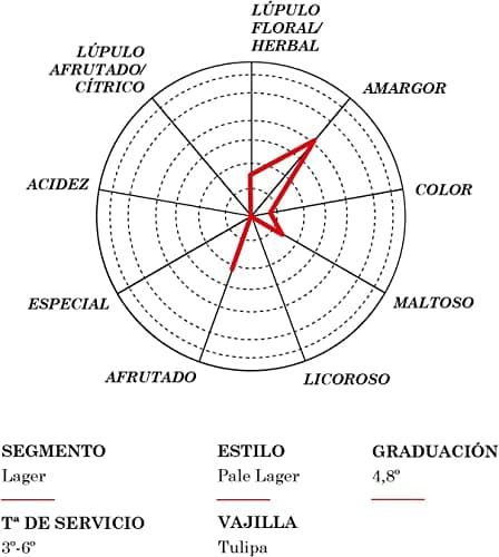 Thumbnail 4 de Mahou Clásica Pack 24 x 25 cl cerveza 4,8%