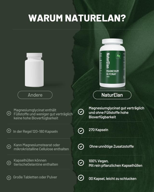 Detalle de Magnesium Glycinat Hochdosiert 300mg pro Tag 💊
