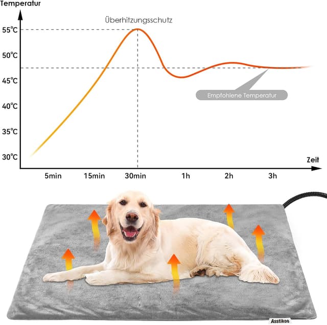 Detalle 2 de Tappetino Riscaldante per Cani Gatti 70x45 cm