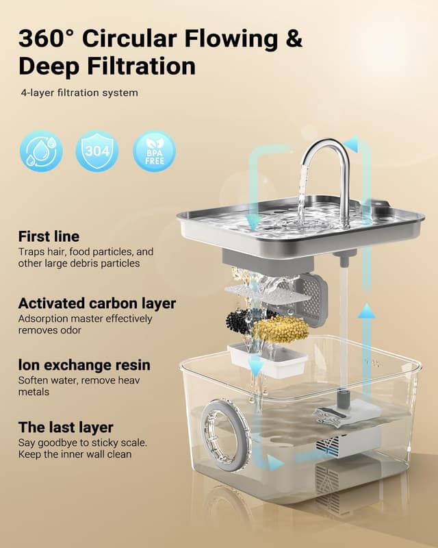 Thumbnail 2 de Fontanella BalimoPet 2,6L in acciaio inox