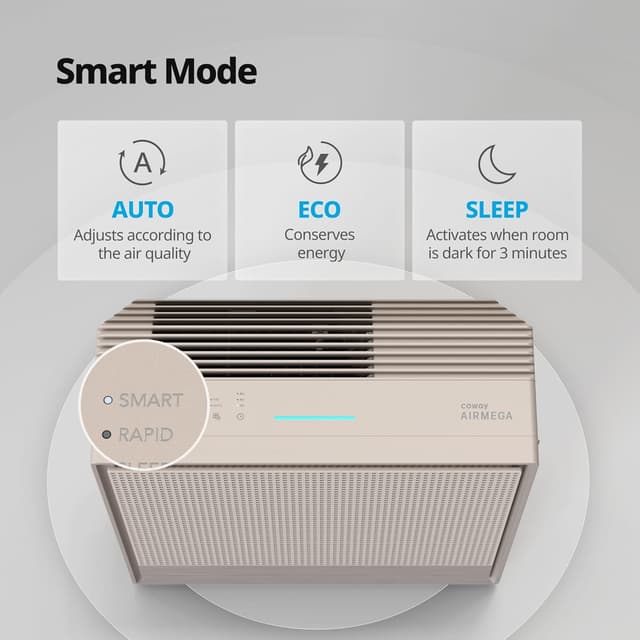 Thumbnail 6 de Coway Airmega 250 Air Purifier