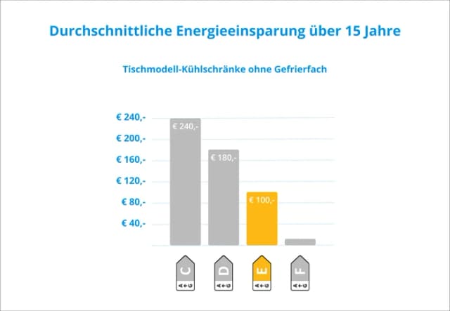 Thumbnail 13 de Veripart VPTTKK55EW – 127 L Kühlschrank