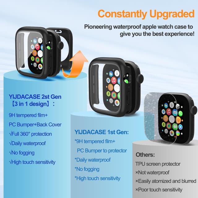 Detalle de YIJDACASE 3-in-1 Waterproof Case 40mm