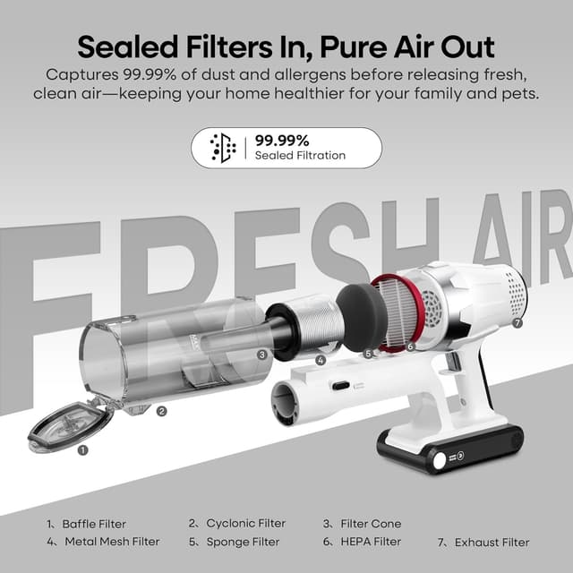 Thumbnail 6 de ElecKeys Cordless Vacuum 48KPA 🧹