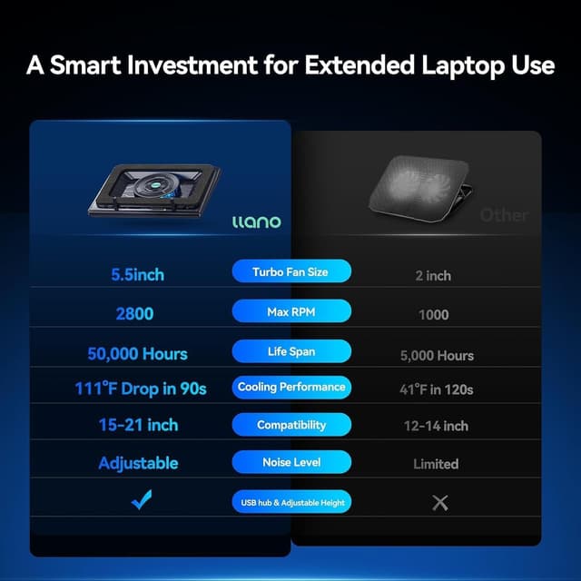 Detalle 2 de llano Gaming Laptop Cooler 5.5in fan 🖥