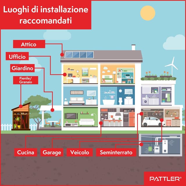 Thumbnail 5 de PATTLER Dissuasore Anti Martora con Luce 2pz