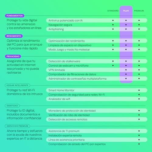 Detalle 2 de Kaspersky Plus Security 2026 3 Dispositivos 🛡