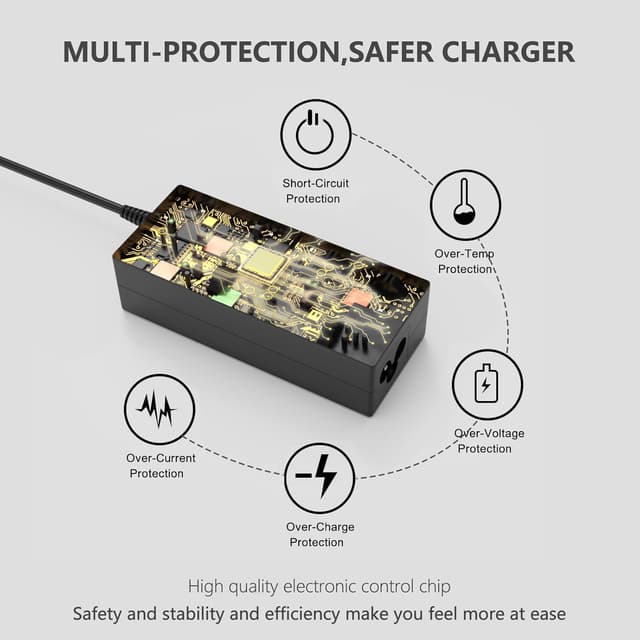 Detalle 2 de GKLSPL 65W USB C Laptop Charger