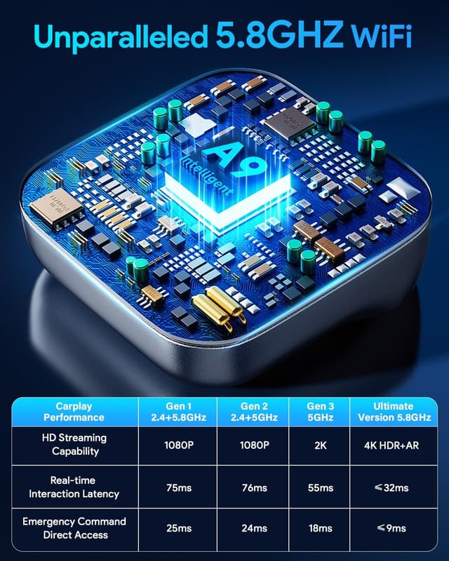 Detalle 2 de Wireless CarPlay Adapter with A9 chip