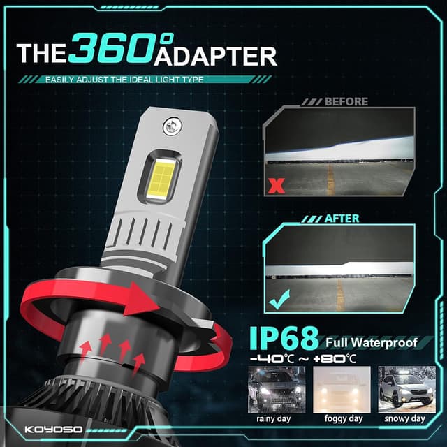 Thumbnail 4 de KOYOSO Lampadine H7 LED 180W 32000LM 6500K