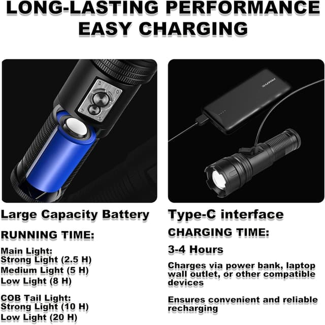 Detalle 2 de Bufccy LED Torch 500000 Lumens