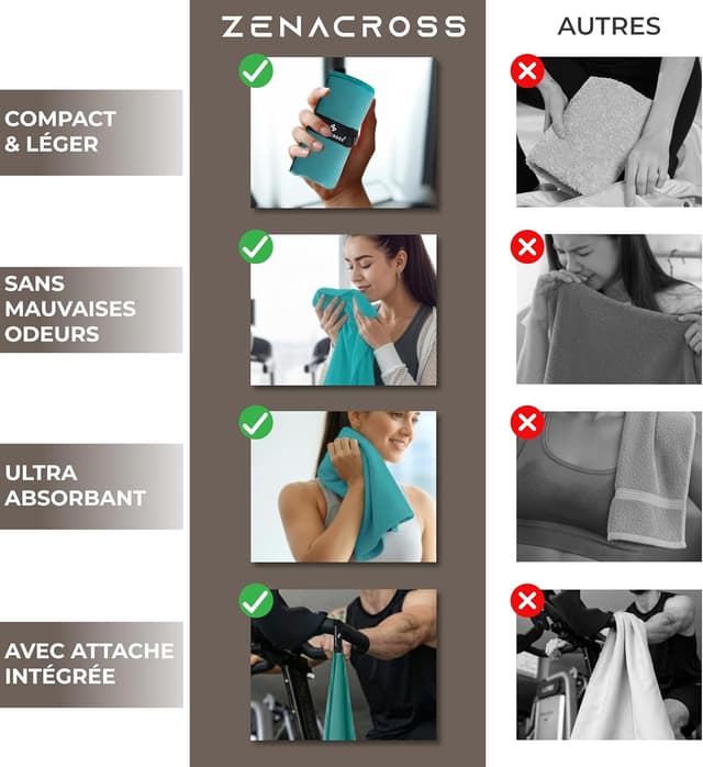 Thumbnail 2 de ZENACROSS Serviette Sport Microfibre Lot de 5
