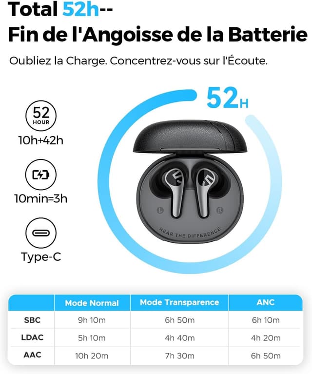 Thumbnail 4 de SoundPEATS C30 Écouteurs Bluetooth 52H