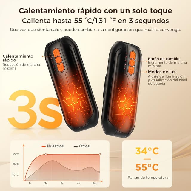 Thumbnail 2 de VIWAVE Calentador de Manos 6000mAh 📱