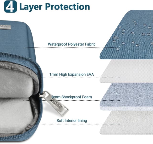 Detalle 2 de TECOOL 14 Zoll Laptoptasche (Laptop Sleeve) wasserabweisend, Denimblau – für 14-Zoll-Notebooks