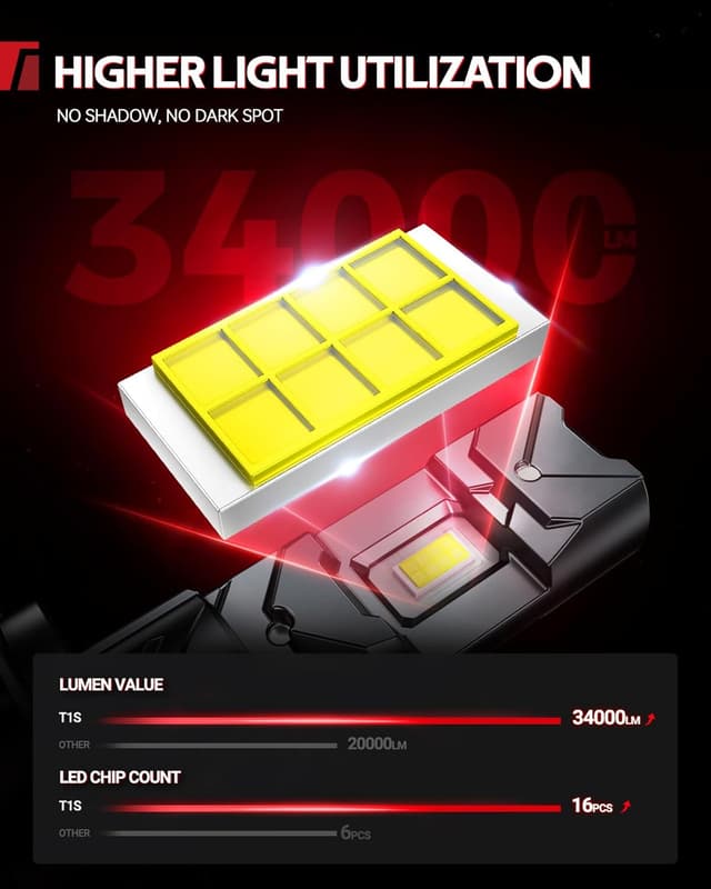 Detalle de Torchbeam H7 LED 120W 34000LM 6500K lampadine auto