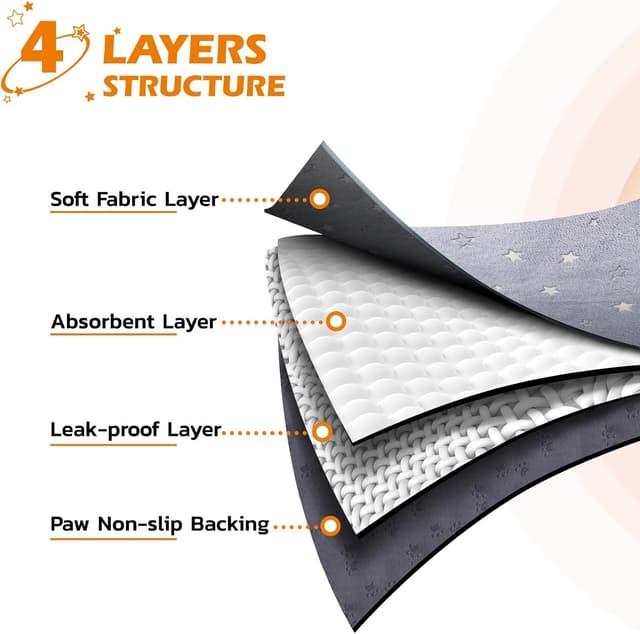 Detalle de Washable Puppy Pads (2 Packs) – Fast Absorption, Waterproof & Non-Slip Reusable Dog Pee Pads, 92x92cm