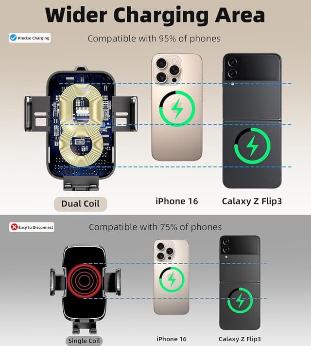 Thumbnail 3 de GuMosh Caricatore Wireless 15W Auto