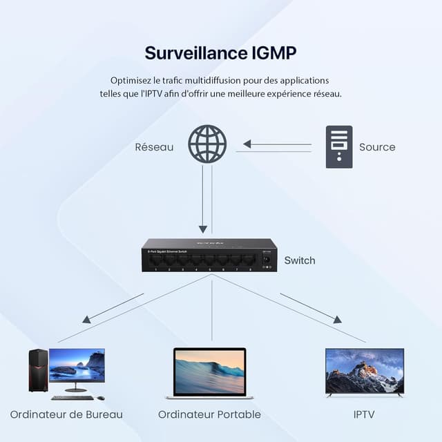 Detalle de Tenda TEG1008M — Switch Ethernet Gigabit 8 ports RJ45 (Plug-and-Play) avec QoS et IGMP Snooping