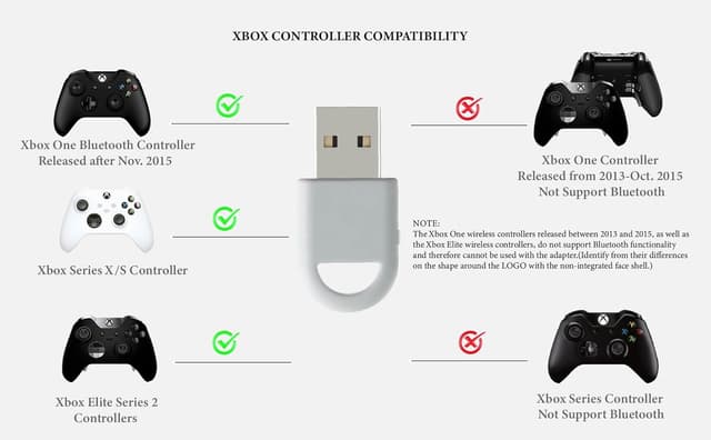 Thumbnail 6 de GuliKit Hyperlink 2 Wireless Adapter for Xbox & PS Controllers