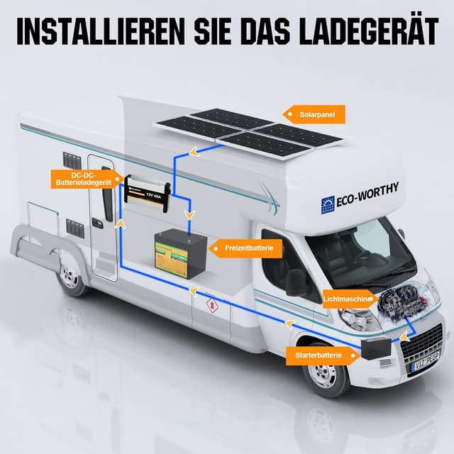 Detalle 2 de ECO-WORTHY Ladebooster 12V 40A DC-DC