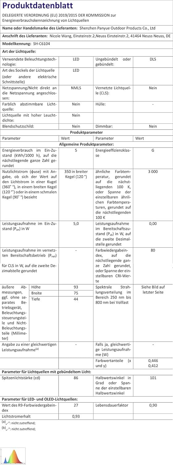 Thumbnail 7 de Lámpara de Pared LED, 3 Brillos y Modos 🌈