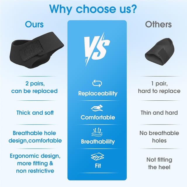 Detalle de EASICUTI Plantar Fasciitis Gel Heel Protectors (2 Pairs) with Hook-and-Loop Strap and SBR Cushioning