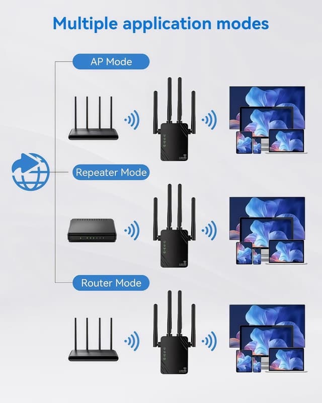 Thumbnail 3 de Cluvox Ripetitore WIFI 1200Mbps Dual Band 2.4/5G