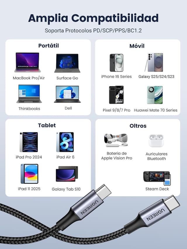 Thumbnail 3 de UGREEN Cable USB C Carga Rápida 100W