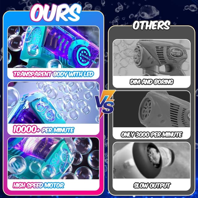 Detalle 2 de Eaglestone Bubble Gun 2-Pack automatic bubble blaster