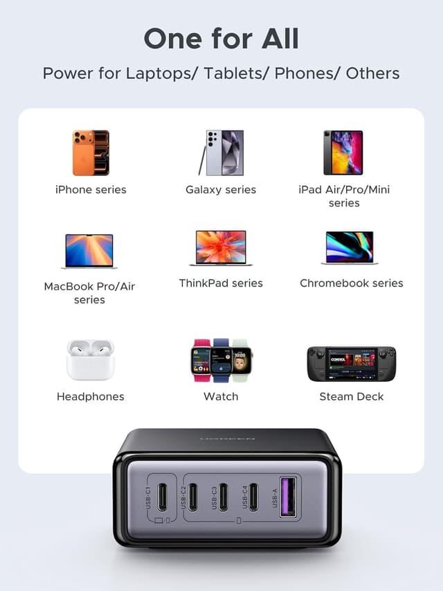 Thumbnail 6 de UGREEN 65W USB-C 5‑Port Charging Station
