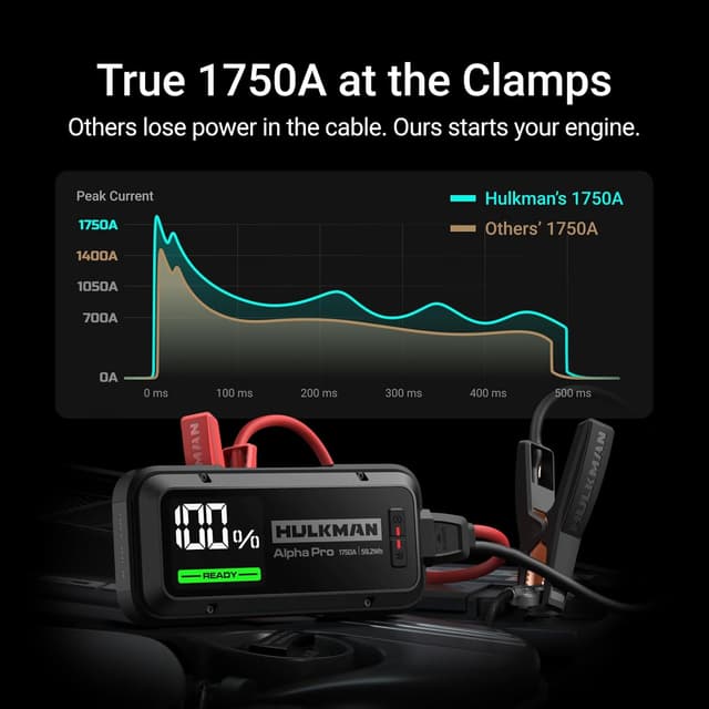 Detalle 2 de Hulkman Alpha Pro 1750A avviatore smart