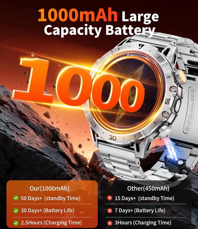 Detalle de SUNKTA Military Smart Watch for Men (1000mAh) – 1.7" HD Bluetooth Fitness Tracker with Dual Charging