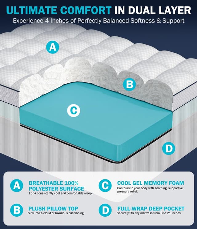 Detalle 2 de Panyu Dual Layer 4 Inch Memory Foam Mattress Topper (King) — Cooling Gel & Pillow Top, Medium Support